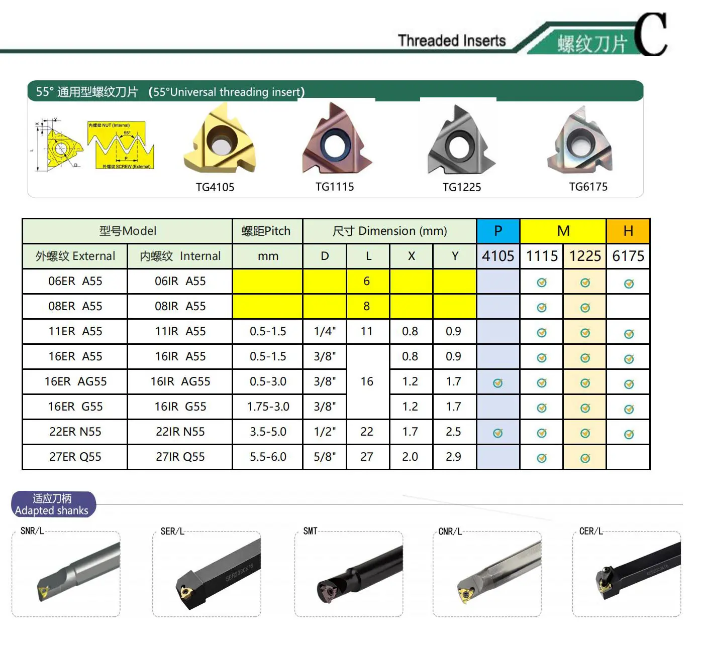 55° CNC Threading Inserts.jpg