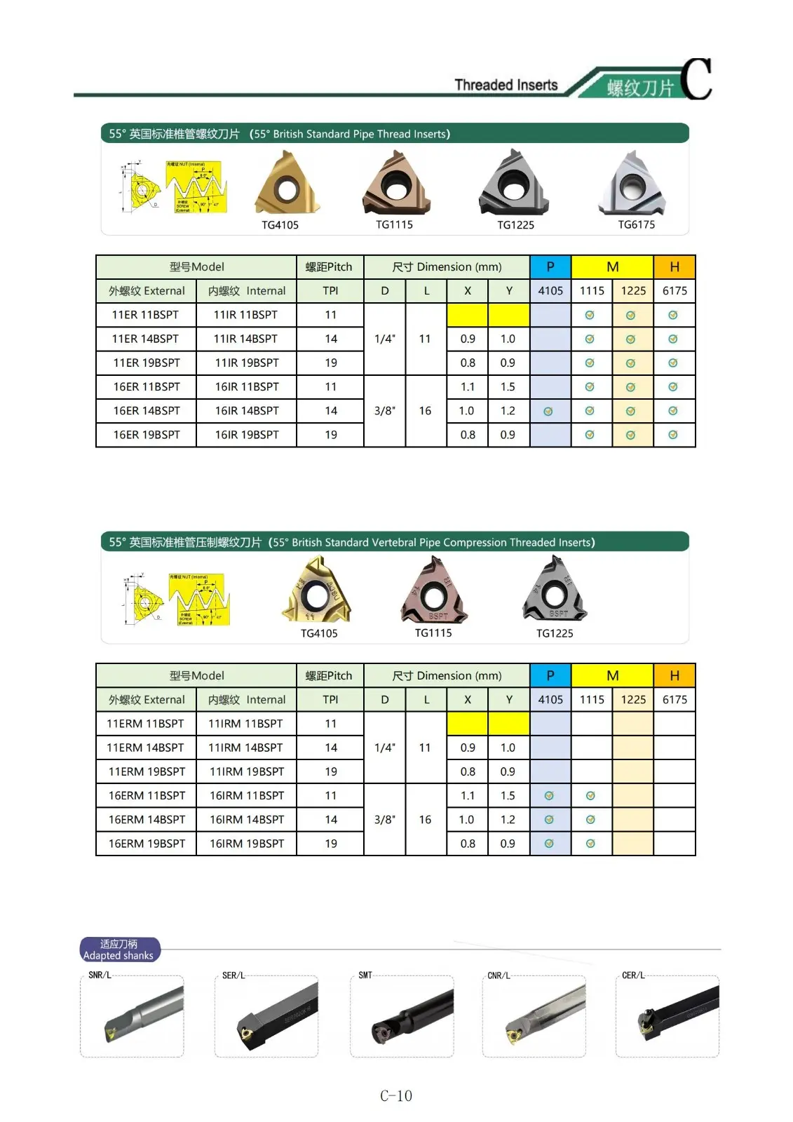 BSPT Pipe Thread Inserts.jpg