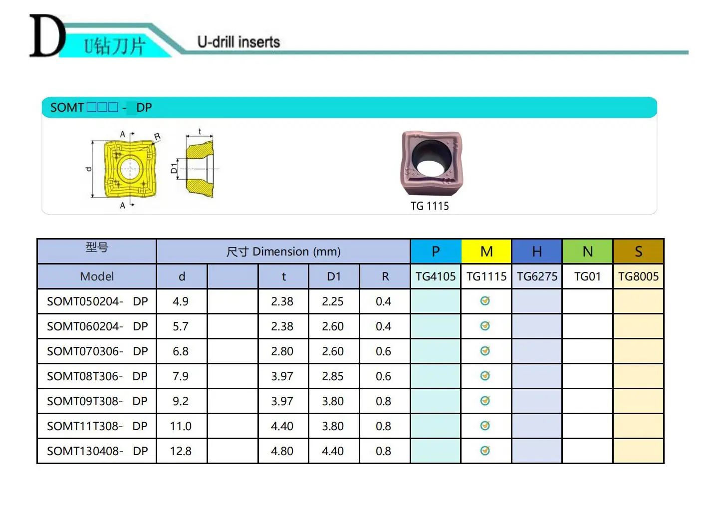 SOMT Carbide Drill Inserts.jpg