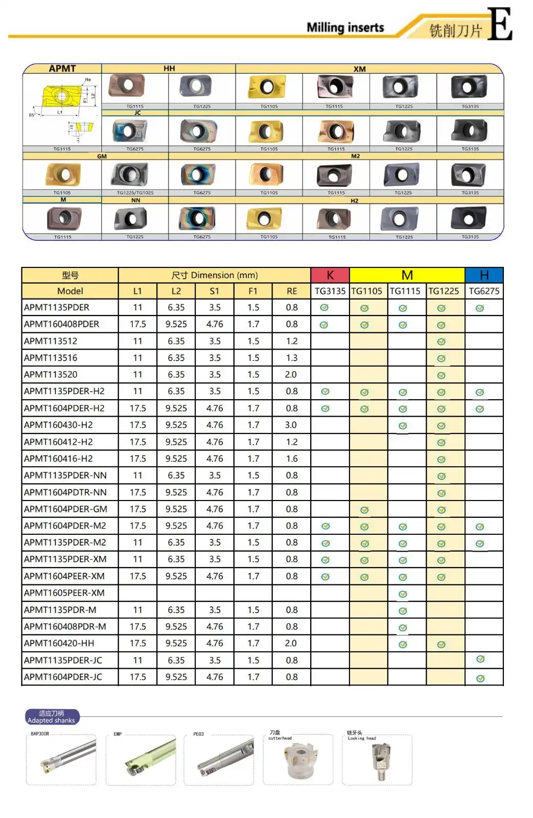 APMT Milling Inserts.jpg