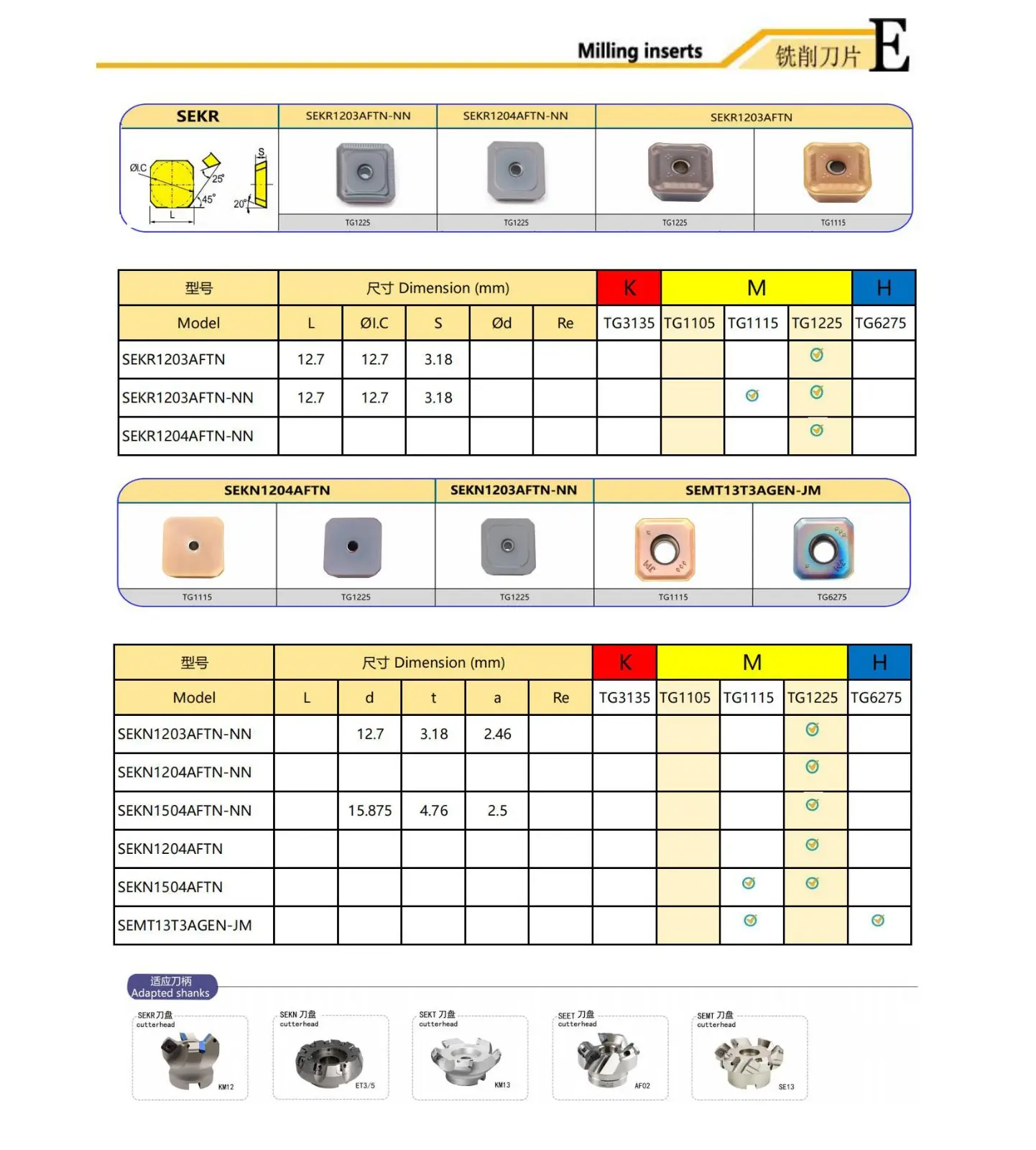 Gantry Milling Inserts.jpg