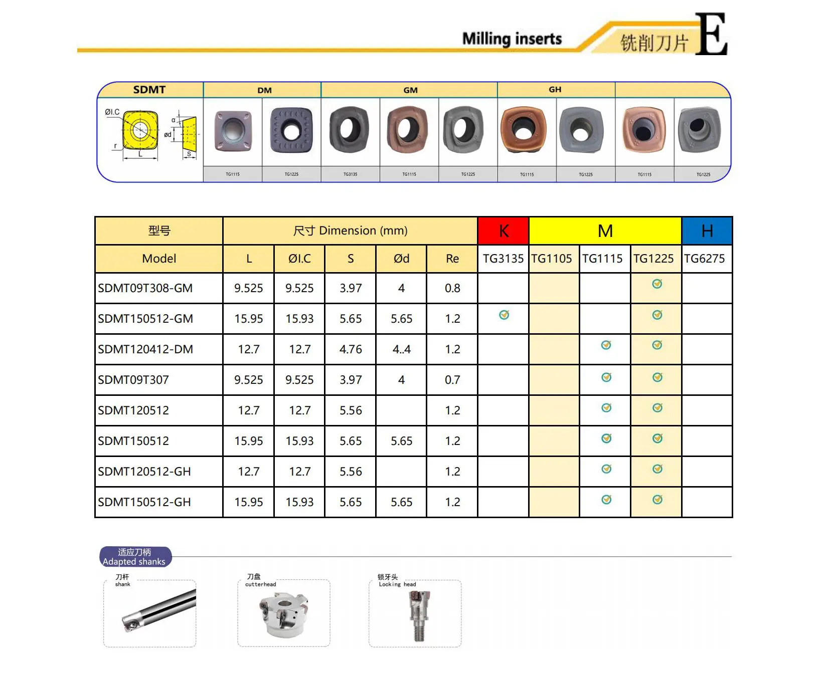 Fast Feed Milling Inserts.jpg