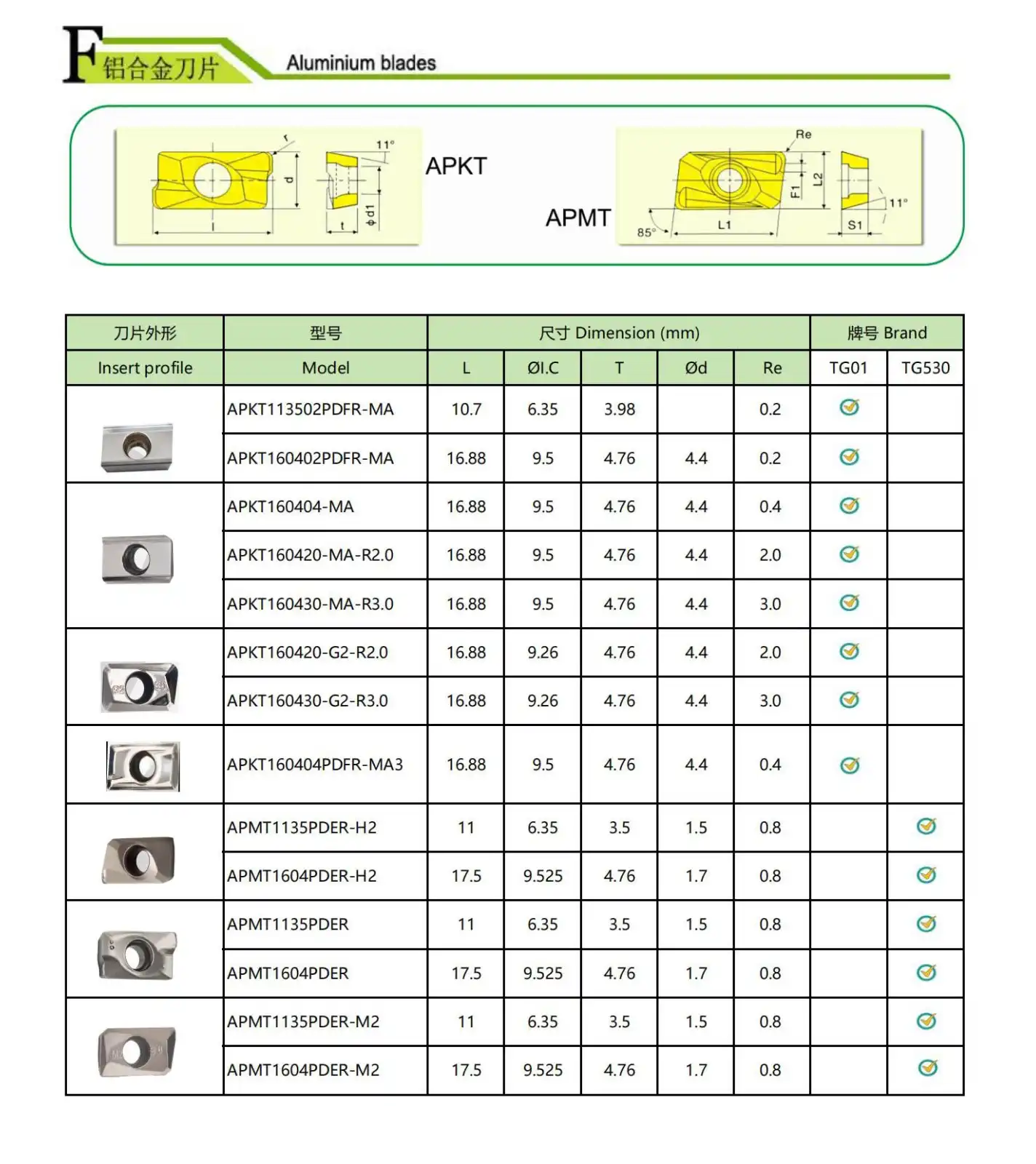 Carbide Inserts for Aluminium.jpg Carbide Inserts for Aluminium.jpg