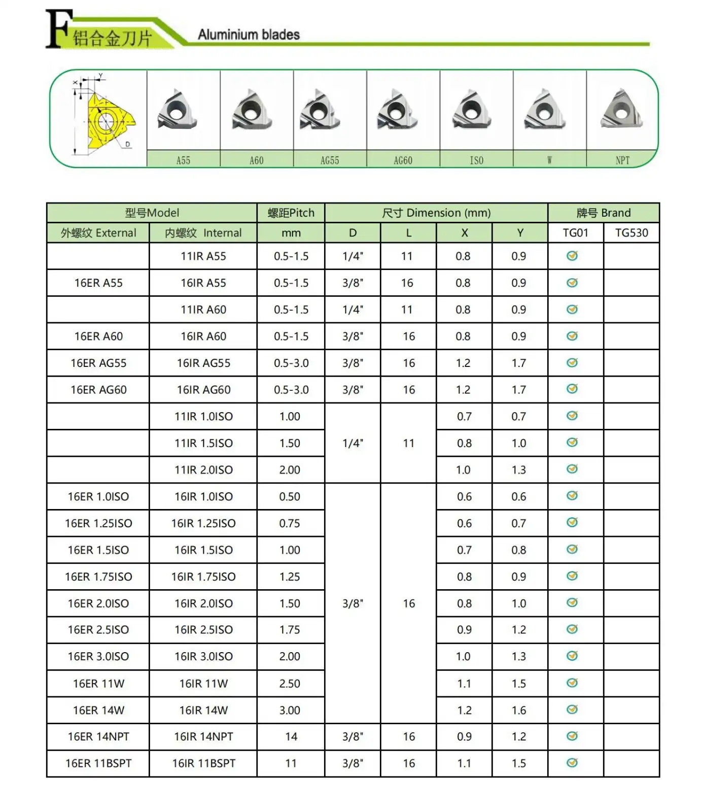 16IR/ER Thread Inserts for Aluminum.jpg