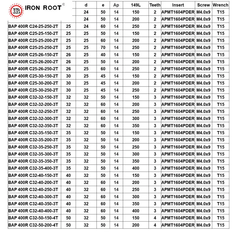 BAP400R CNC Milling Tool Holder BAP400R CNC Milling Tool Holder