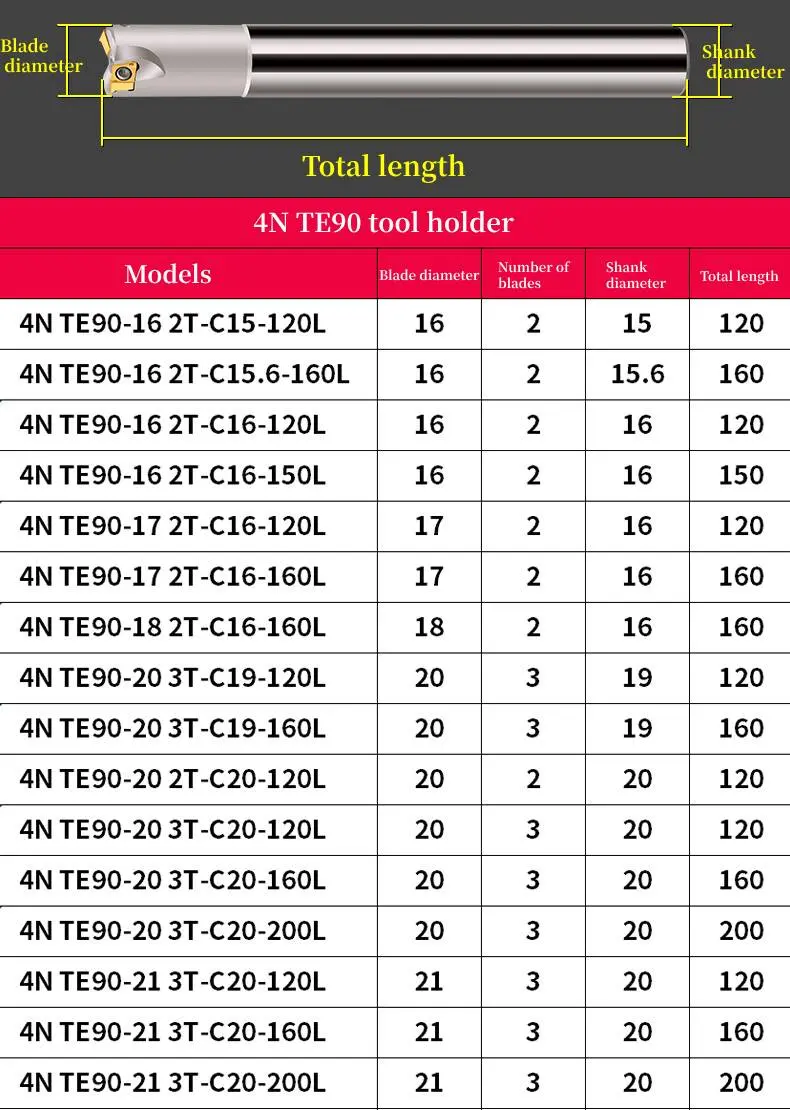 4N 90TE Fast Feed Cutter Milling Cutter.jpg