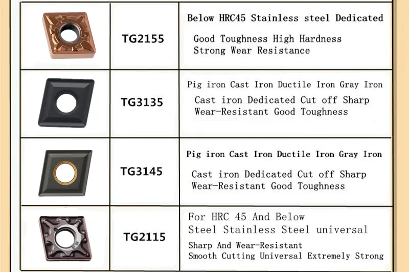 Turning inserts