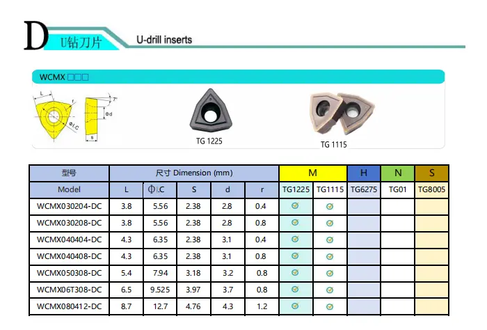 U-drill inserts