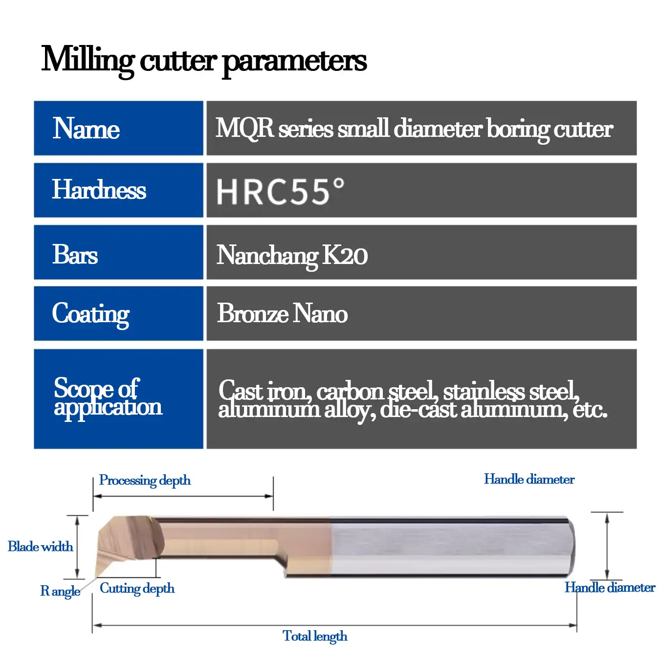 Tungsten Carbide Boring Tools