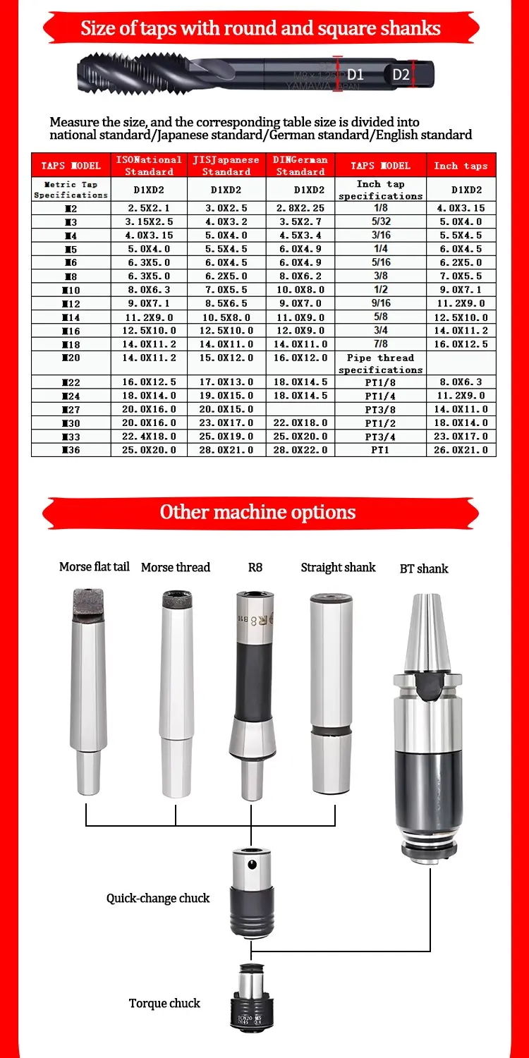 holetap clamping
