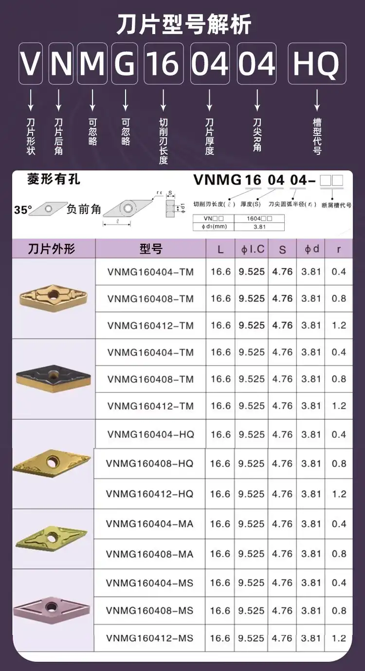 Vnmg insert Vnmg insert
