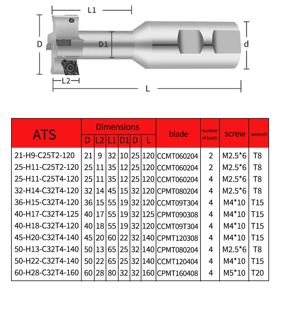 ATS T-slot holder price ATS T-slot holder price