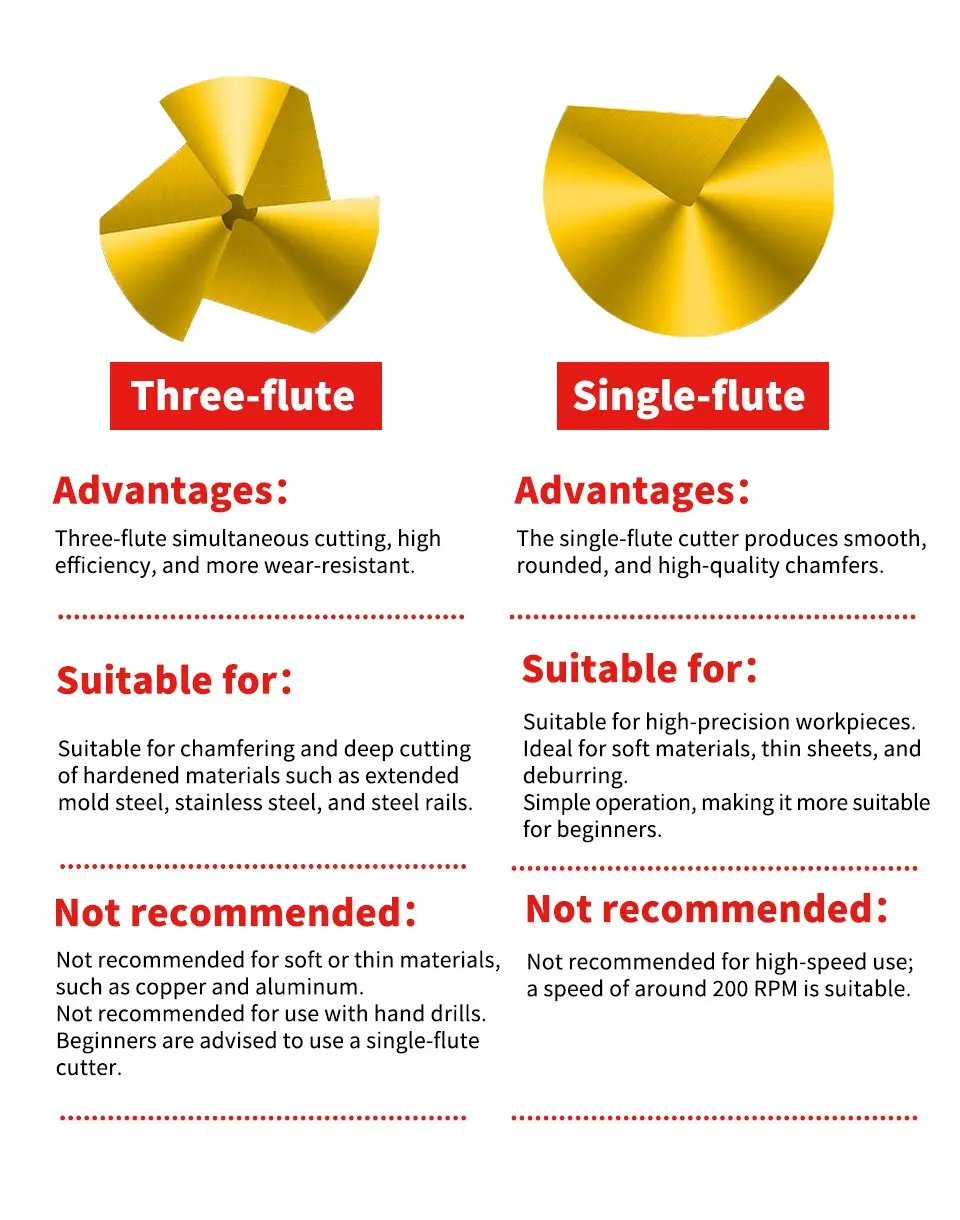 3-Flute Vs 1-Flute Chamfer