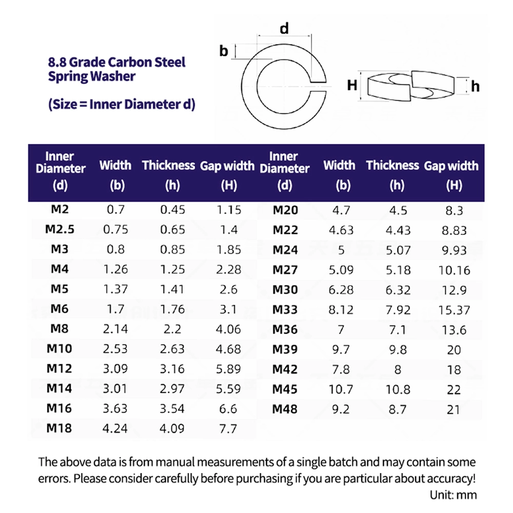 Product Parameters