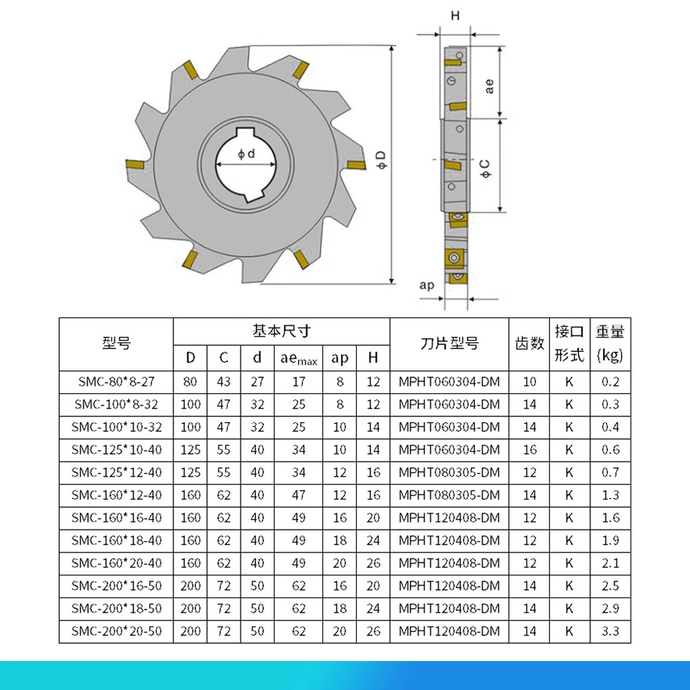 SMC 3-side MPHT 12