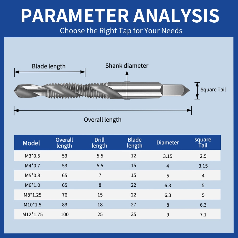 Product Parameters